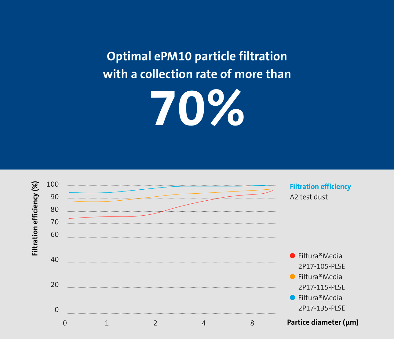 FPM_filtura_website_innovation_mobile_1290x1110px_filtrationefficiency_2.jpg